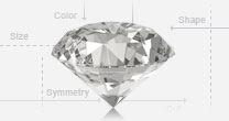 Diagram of four 'C's of diamond quality