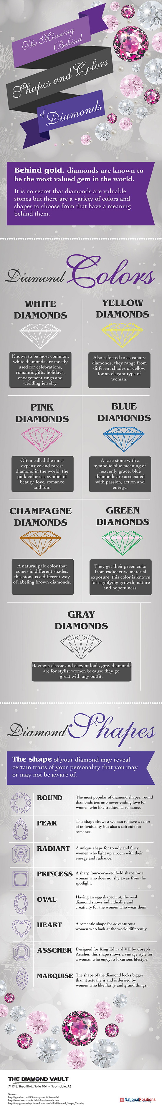 The Meaning Behind Shapes and Colors of Diamonds