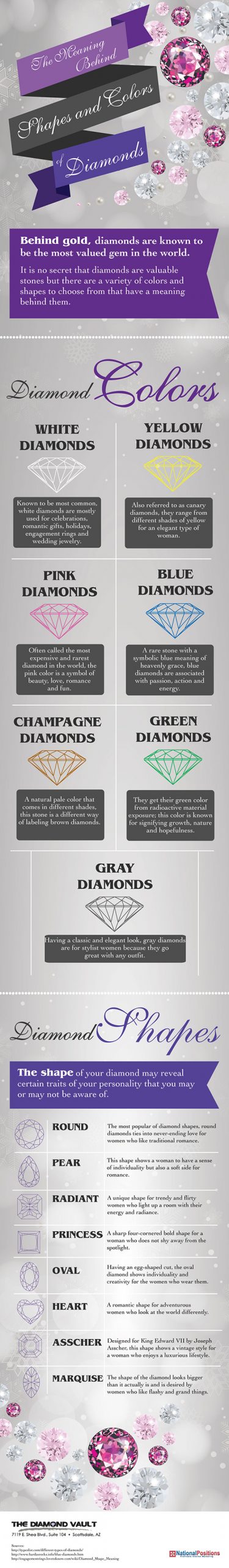 The Meaning Behind Diamond Shapes and Colors